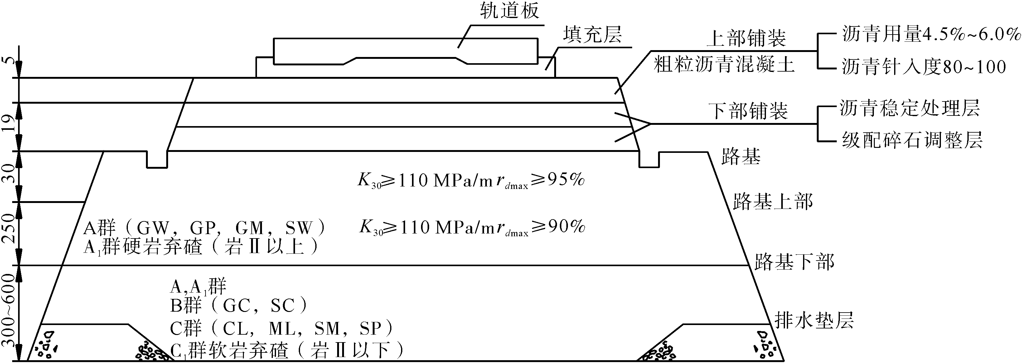 2.1.2 日本無(wú)砟軌道技術(shù)